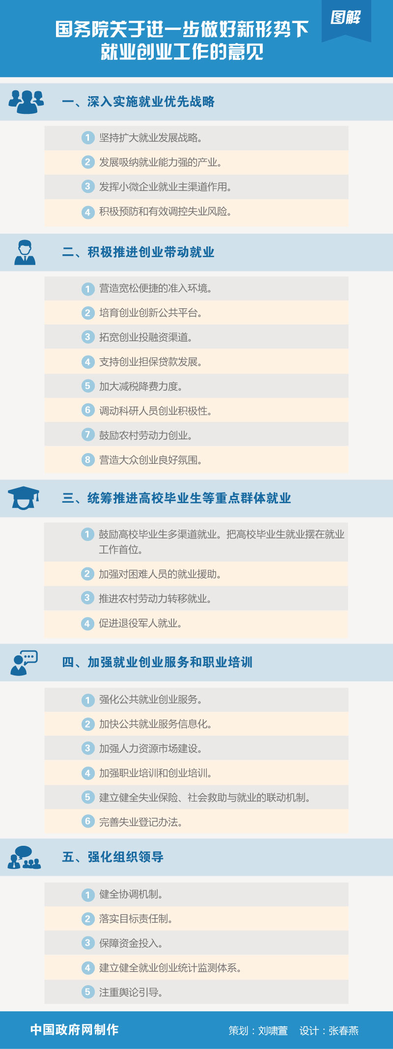 國發(fā)〔2015〕23號《國務(wù)院關(guān)于進(jìn)一步做好新形勢下就業(yè)創(chuàng)業(yè)工作的意見》【附圖解】