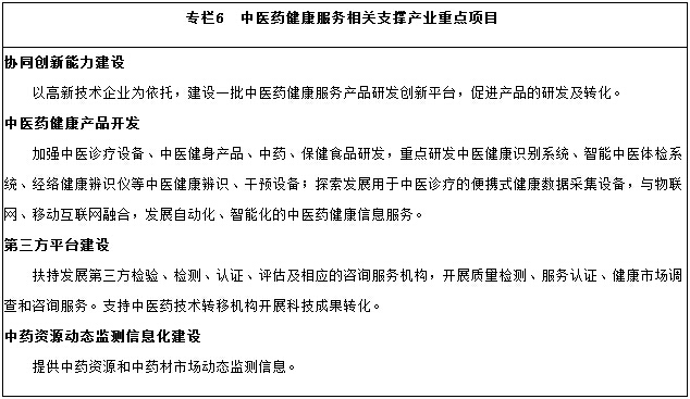 中醫(yī)藥健康服務相關支撐產業(yè)重點項目