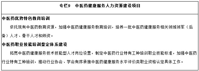 中醫(yī)藥健康服務人力資源建設項目