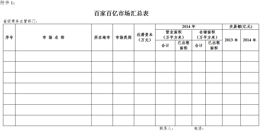 百家百億市場匯總表