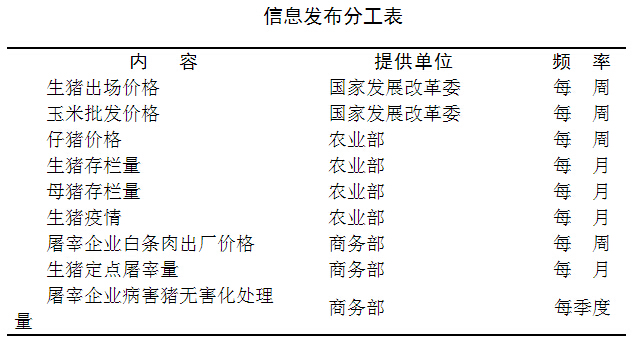 《防止生豬價格過度下跌調(diào)控預(yù)案（暫行）》全文