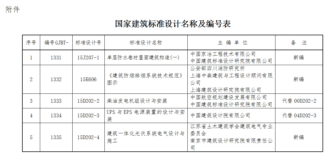 國家建筑標(biāo)準(zhǔn)設(shè)計(jì)名稱及編號(hào)表