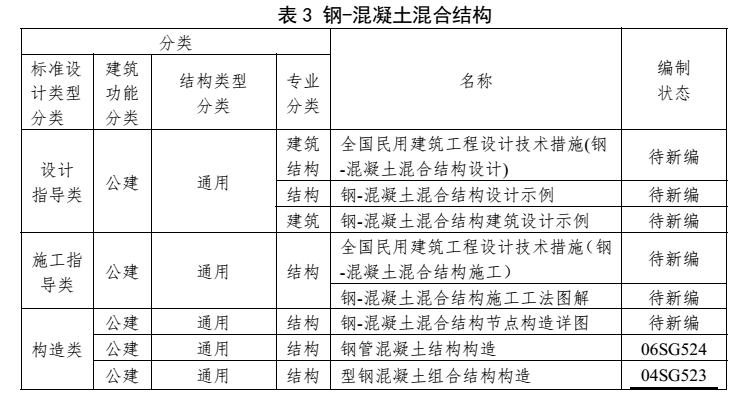 鋼-混凝土混合結(jié)構(gòu)