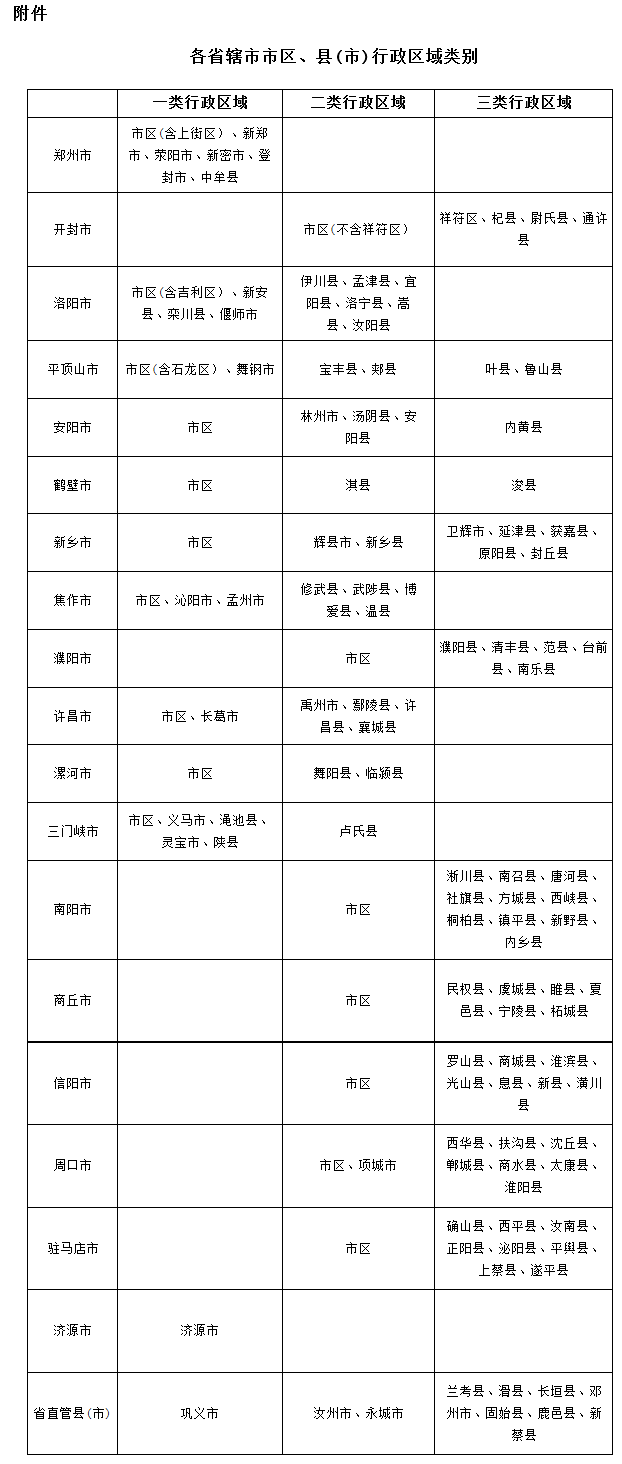 豫政〔2015〕37號《河南省人民政府關(guān)于調(diào)整河南省最低工資標(biāo)準(zhǔn)的通知》