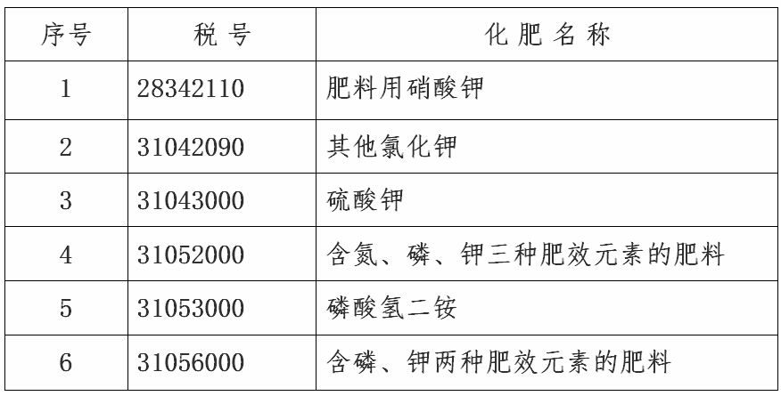 進口環(huán)節(jié)恢復(fù)征收增值稅的化肥稅號