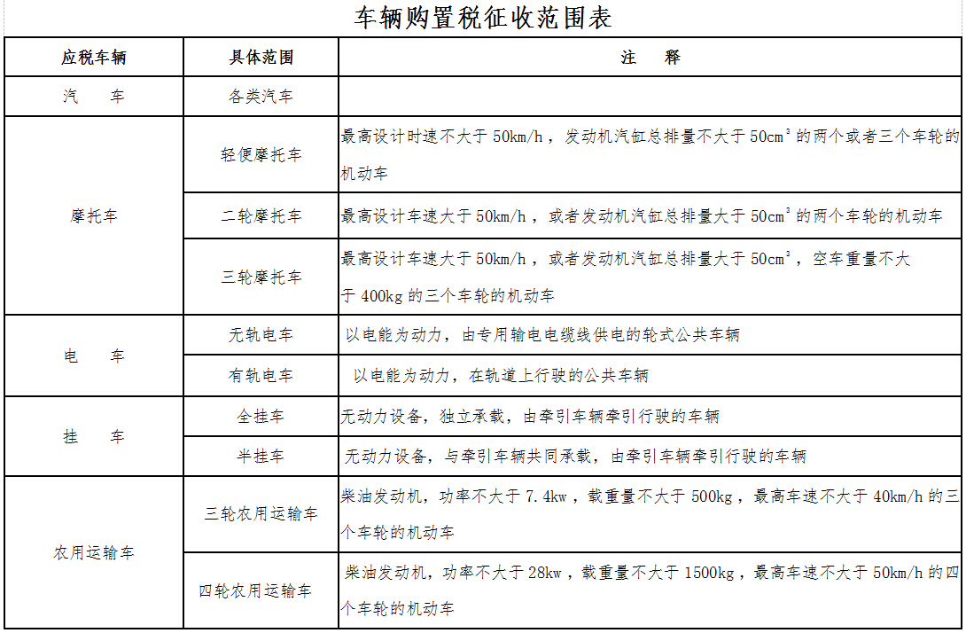 車輛購置稅征收范圍表