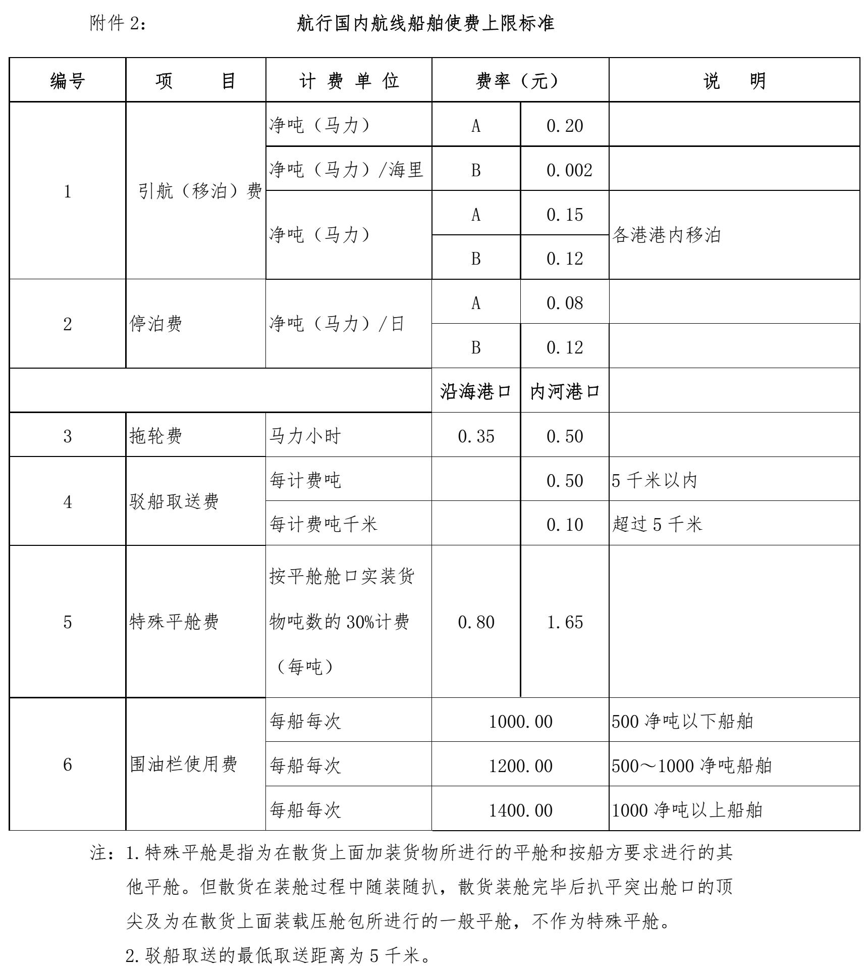 航行國內(nèi)航線船舶使費上限標(biāo)準(zhǔn)