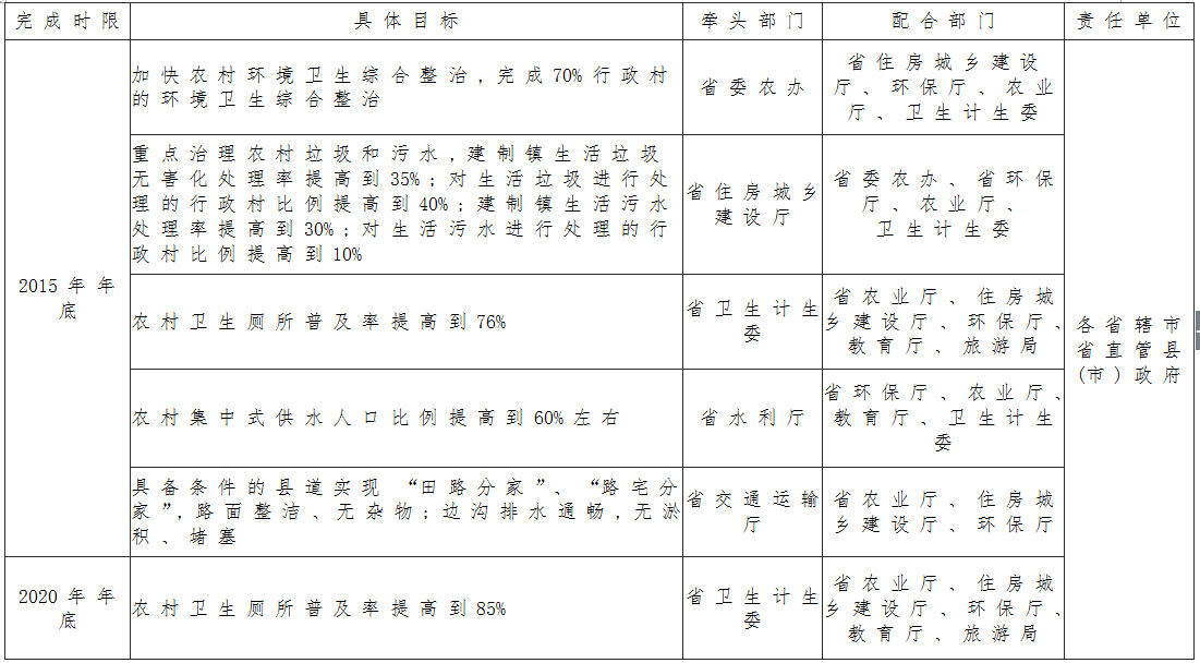 具體目標(biāo)責(zé)任分工1