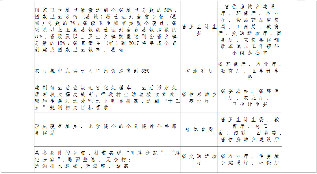 具體目標(biāo)責(zé)任分工2