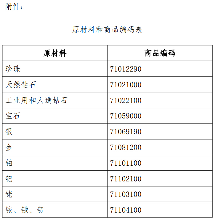 原材料和商品編碼表