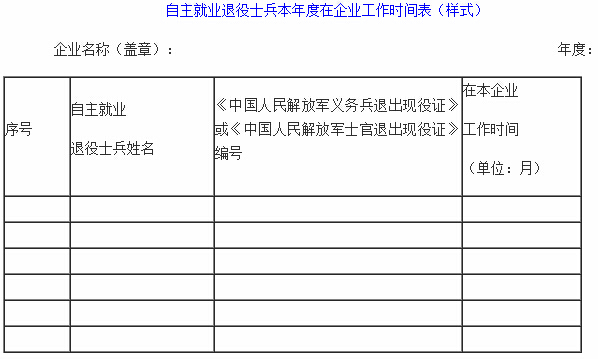 自主就業(yè)退役士兵本年度在企業(yè)工作時間表（樣式）