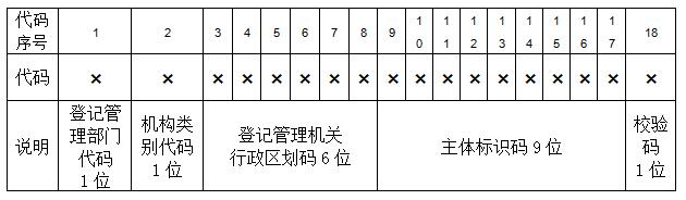 工商總局:“三證合一、一照一碼”有關(guān)政策權(quán)威解讀