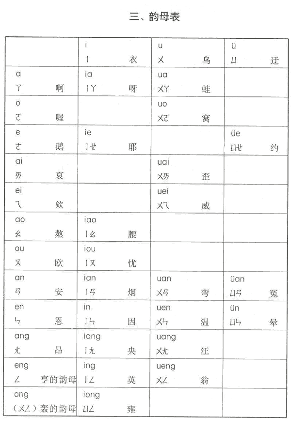 中華人民共和國(guó)第一屆全國(guó)人民代表大會(huì)第五次會(huì)議關(guān)于《漢語(yǔ)拼音方案》的決議2