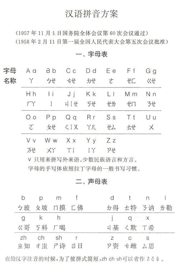 中華人民共和國(guó)第一屆全國(guó)人民代表大會(huì)第五次會(huì)議關(guān)于《漢語(yǔ)拼音方案》的決議1