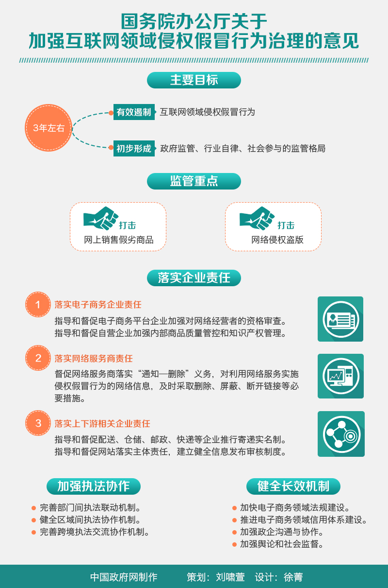 國辦發(fā)〔2015〕77號《國務(wù)院辦公廳關(guān)于加強(qiáng)互聯(lián)網(wǎng)領(lǐng)域侵權(quán)假冒行為治理的意見》【附圖解】