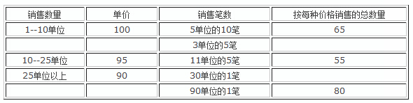 《海關(guān)估價(jià)協(xié)議》全文1