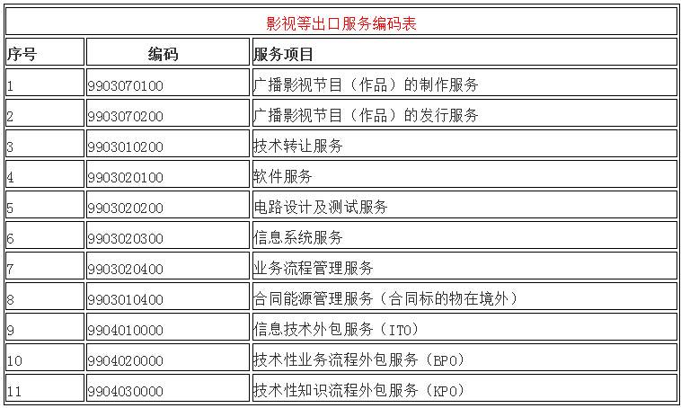 影視等出口服務(wù)編碼表