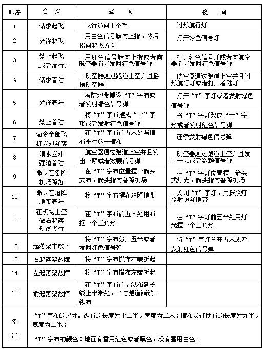 《中華人民共和國飛行基本規(guī)則》國務(wù)院、中央軍委令第509號（2007年第二次修訂）