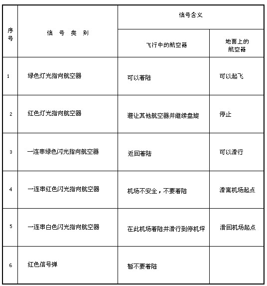 《中華人民共和國飛行基本規(guī)則》國務(wù)院、中央軍委令第509號（2007年第二次修訂）