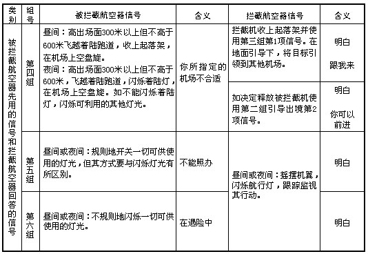 《中華人民共和國飛行基本規(guī)則》國務(wù)院、中央軍委令第509號（2007年第二次修訂）