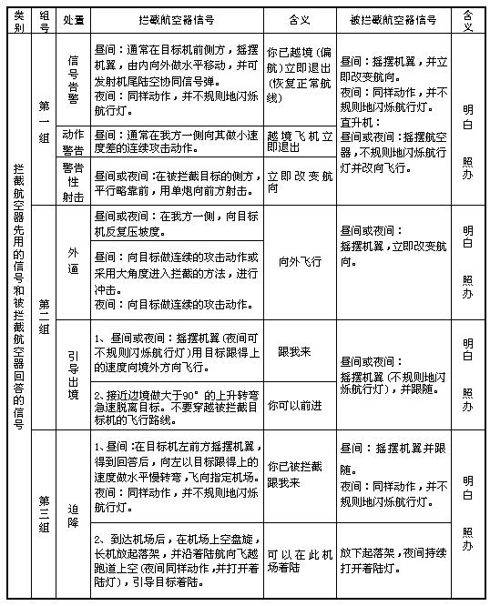 《中華人民共和國飛行基本規(guī)則》國務(wù)院、中央軍委令第509號（2007年第二次修訂）