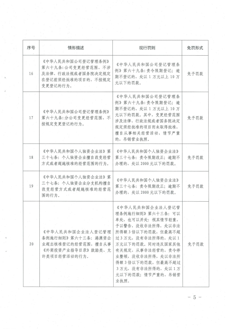 《橫琴與香港、澳門差異化市場(chǎng)輕微違法經(jīng)營(yíng)行為免罰清單（工商行政管理類）（第一批）》5