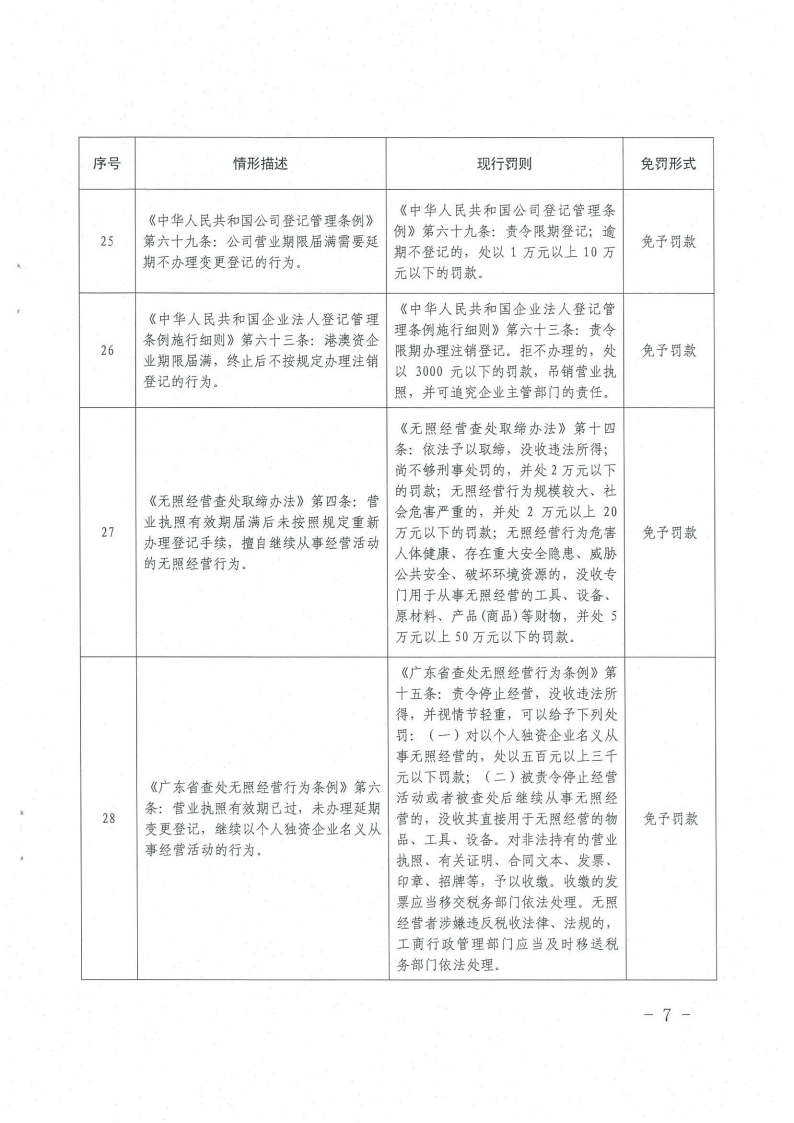 《橫琴與香港、澳門差異化市場(chǎng)輕微違法經(jīng)營(yíng)行為免罰清單（工商行政管理類）（第一批）》7