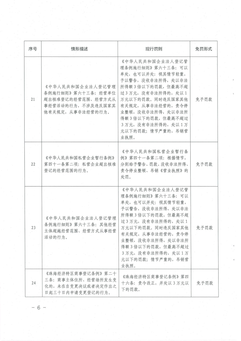 《橫琴與香港、澳門差異化市場(chǎng)輕微違法經(jīng)營(yíng)行為免罰清單（工商行政管理類）（第一批）》6