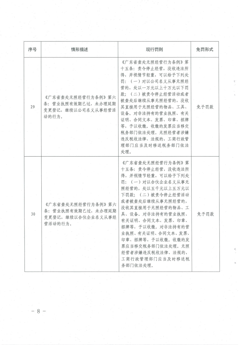 《橫琴與香港、澳門差異化市場(chǎng)輕微違法經(jīng)營(yíng)行為免罰清單（工商行政管理類）（第一批）》8