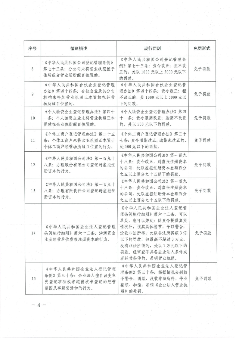 《橫琴與香港、澳門差異化市場(chǎng)輕微違法經(jīng)營(yíng)行為免罰清單（工商行政管理類）（第一批）》4