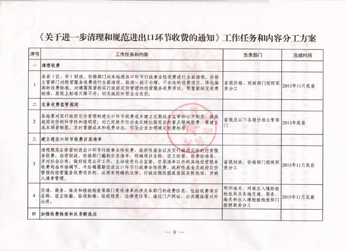 豫發(fā)改收費(fèi)〔2015〕1160號(hào)《河南省發(fā)展和改革委員會(huì)關(guān)于進(jìn)一步清理和規(guī)范進(jìn)出口環(huán)節(jié)收費(fèi)的通知》8