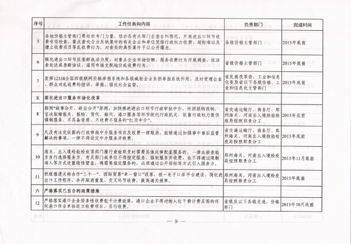 豫發(fā)改收費(fèi)〔2015〕1160號(hào)《河南省發(fā)展和改革委員會(huì)關(guān)于進(jìn)一步清理和規(guī)范進(jìn)出口環(huán)節(jié)收費(fèi)的通知》9