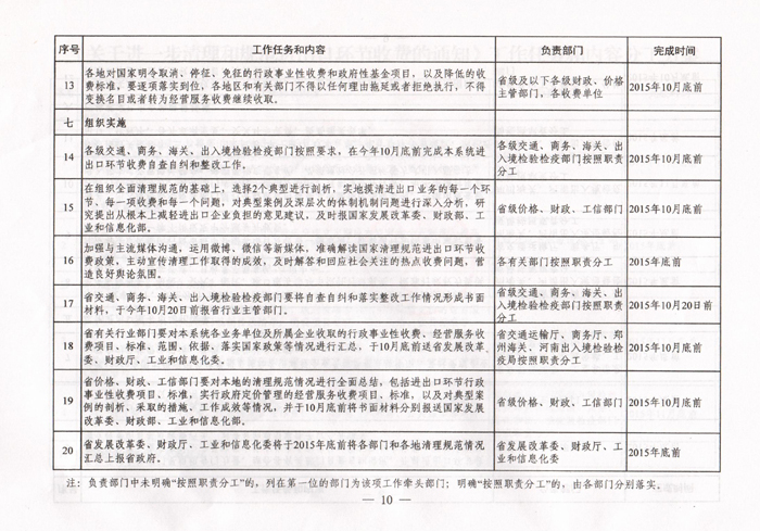 豫發(fā)改收費(fèi)〔2015〕1160號(hào)《河南省發(fā)展和改革委員會(huì)關(guān)于進(jìn)一步清理和規(guī)范進(jìn)出口環(huán)節(jié)收費(fèi)的通知》10