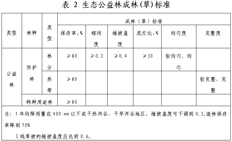 生態(tài)公益林成林(草)標準 