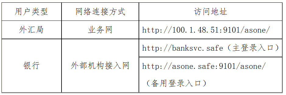 個人外匯業(yè)務(wù)監(jiān)測系統(tǒng)