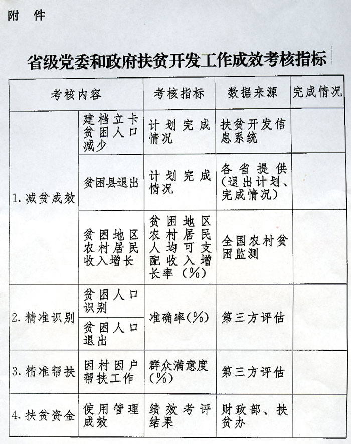 省級黨委和政府扶貧開發(fā)工作成效考核指標(biāo)