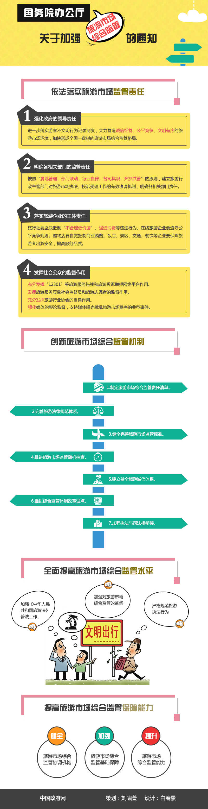 國辦發(fā)〔2016〕5號《國務院辦公廳關于加強旅游市場綜合監(jiān)管的通知》【附圖解】