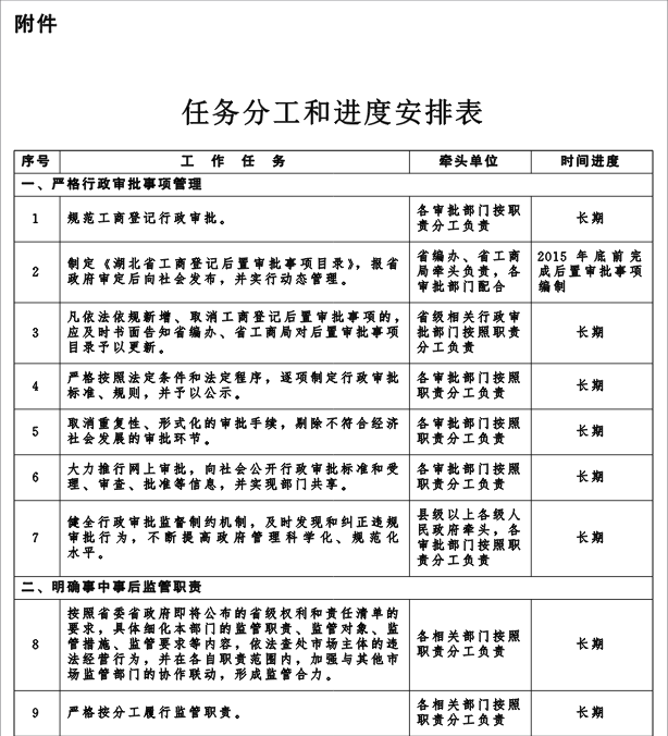 冀政發(fā)〔2016〕3號《河北省人民政府關(guān)于“先照后證”改革后加強事中事后監(jiān)管的實施意見》1