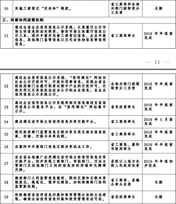 冀政發(fā)〔2016〕3號《河北省人民政府關(guān)于“先照后證”改革后加強事中事后監(jiān)管的實施意見》2