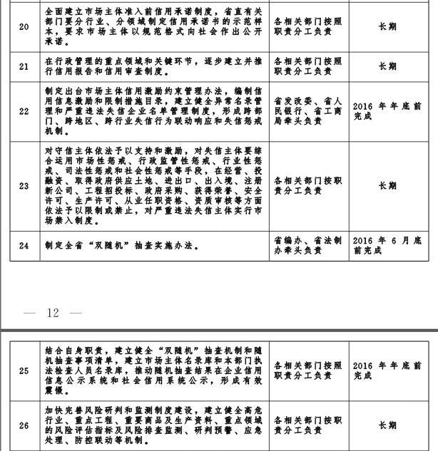 冀政發(fā)〔2016〕3號《河北省人民政府關(guān)于“先照后證”改革后加強事中事后監(jiān)管的實施意見》3