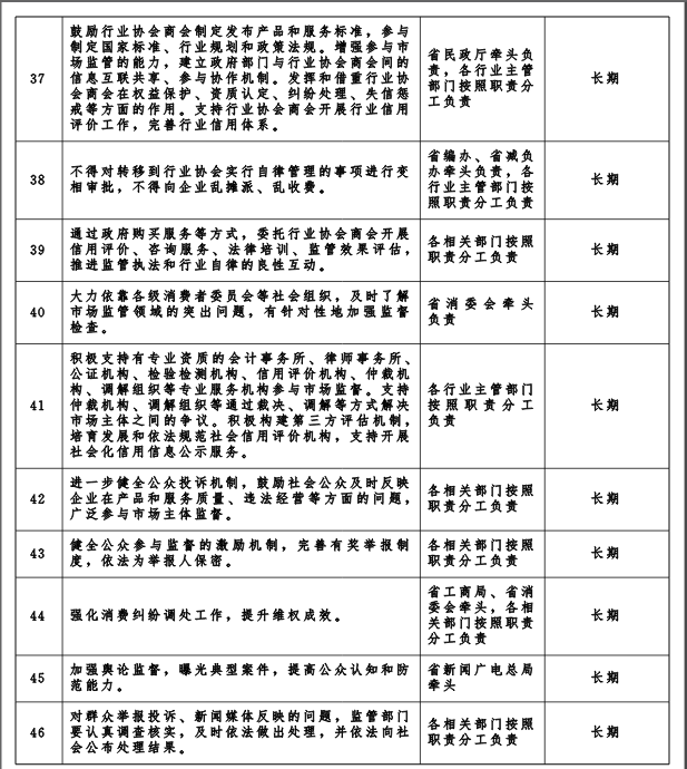 冀政發(fā)〔2016〕3號《河北省人民政府關(guān)于“先照后證”改革后加強事中事后監(jiān)管的實施意見》5