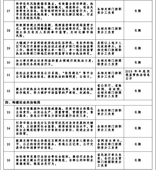 冀政發(fā)〔2016〕3號《河北省人民政府關(guān)于“先照后證”改革后加強事中事后監(jiān)管的實施意見》4