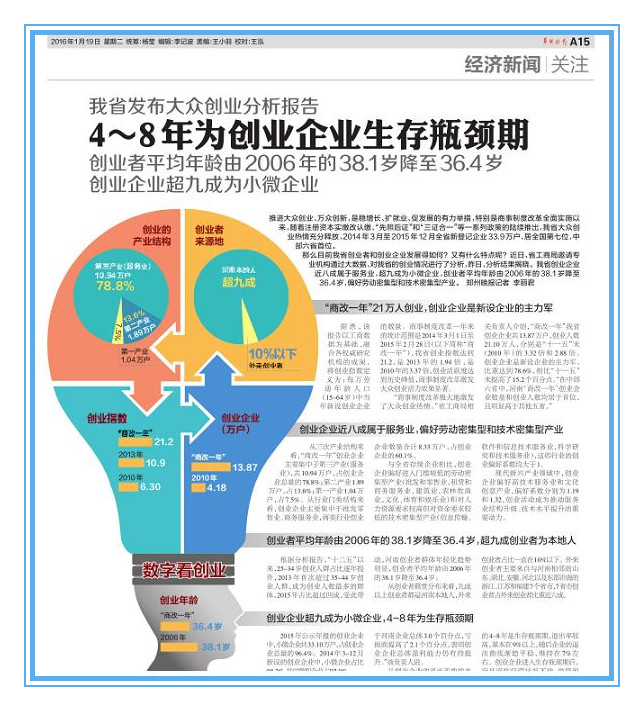 河南省工商局發(fā)布《河南省大眾創(chuàng)業(yè)情況分析報告》2