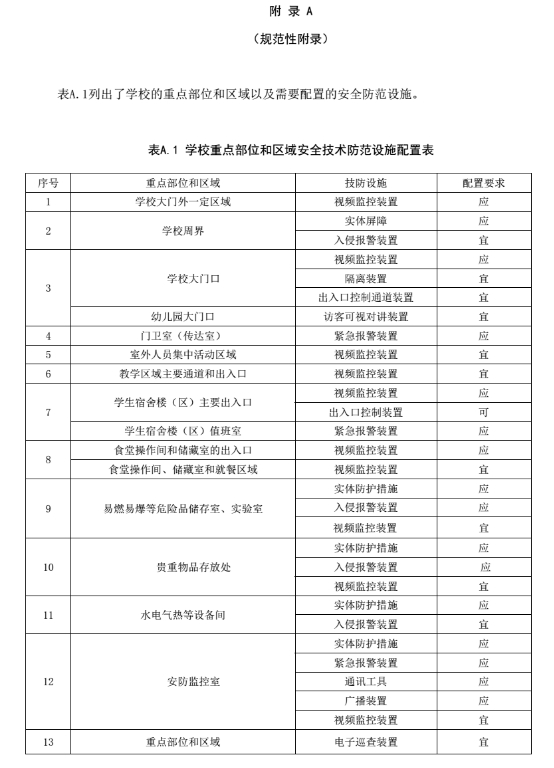 《中小學(xué)、幼兒園安全技術(shù)防范系統(tǒng)要求》（全文）