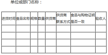 餐飲業(yè)經(jīng)營(yíng)者食品采購(gòu)與進(jìn)貨驗(yàn)收臺(tái)賬（格式）