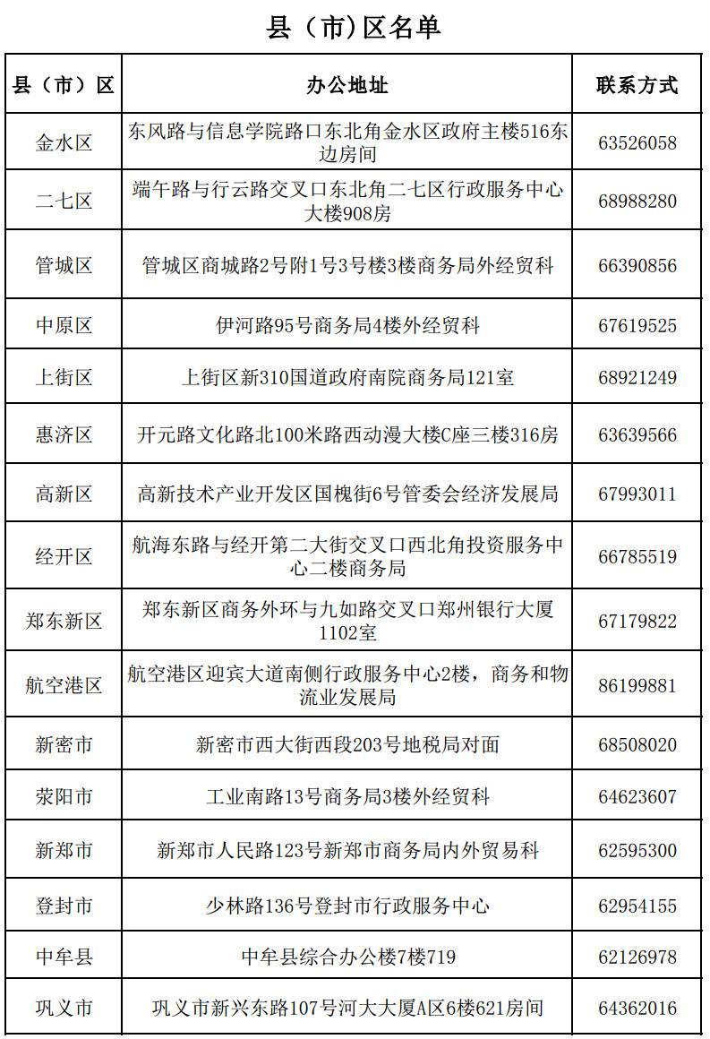 鄭州市各縣（市）區(qū)商務主管部門名單