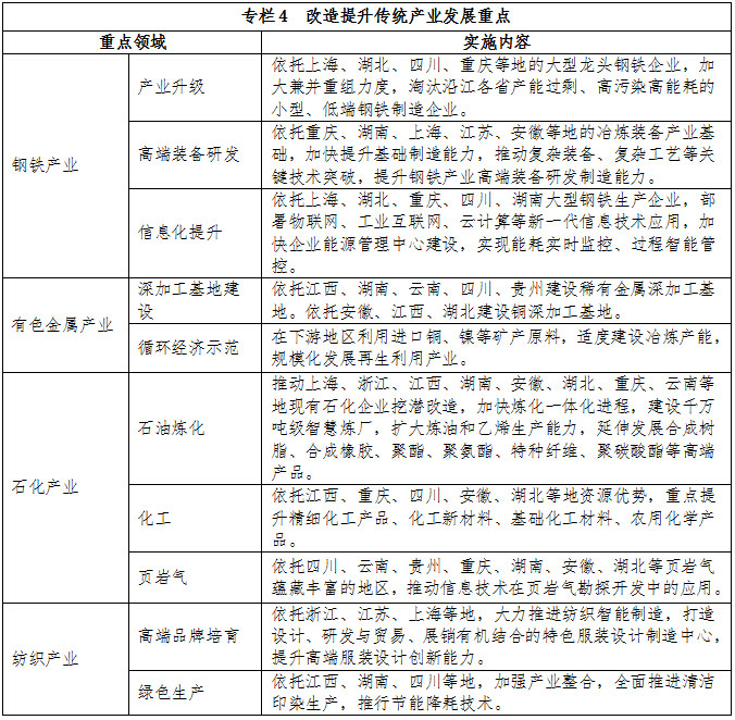 專欄4  改造提升傳統(tǒng)產(chǎn)業(yè)發(fā)展重點