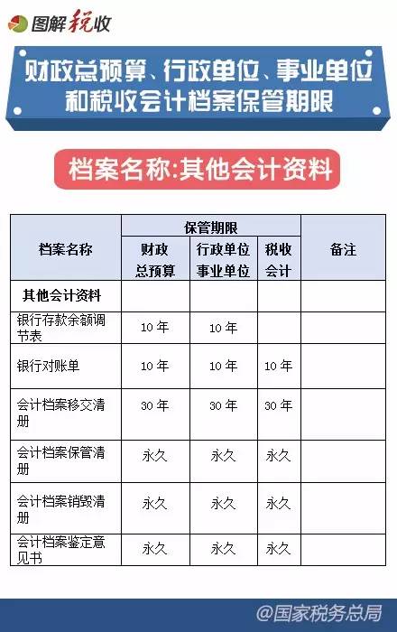 2016年新《會(huì)計(jì)檔案管理辦法》圖解9