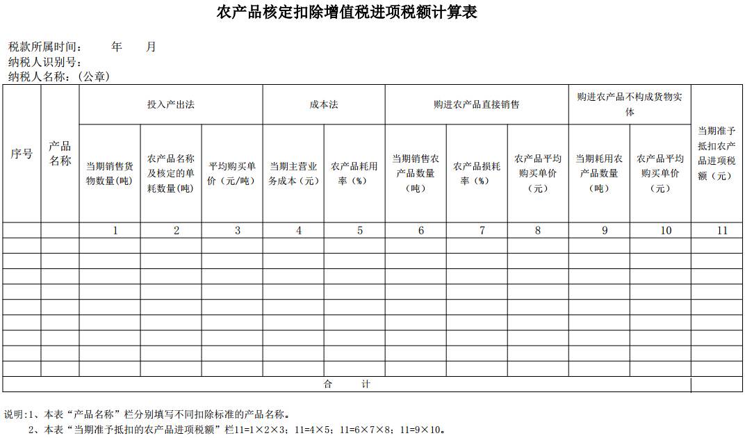 農(nóng)產(chǎn)品核定扣除增值稅進(jìn)項(xiàng)稅額計(jì)算表