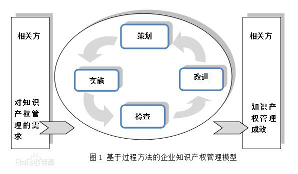 《企業(yè)知識(shí)產(chǎn)權(quán)管理規(guī)范》（GB/T29490-2013）【全文附PDF版下載】